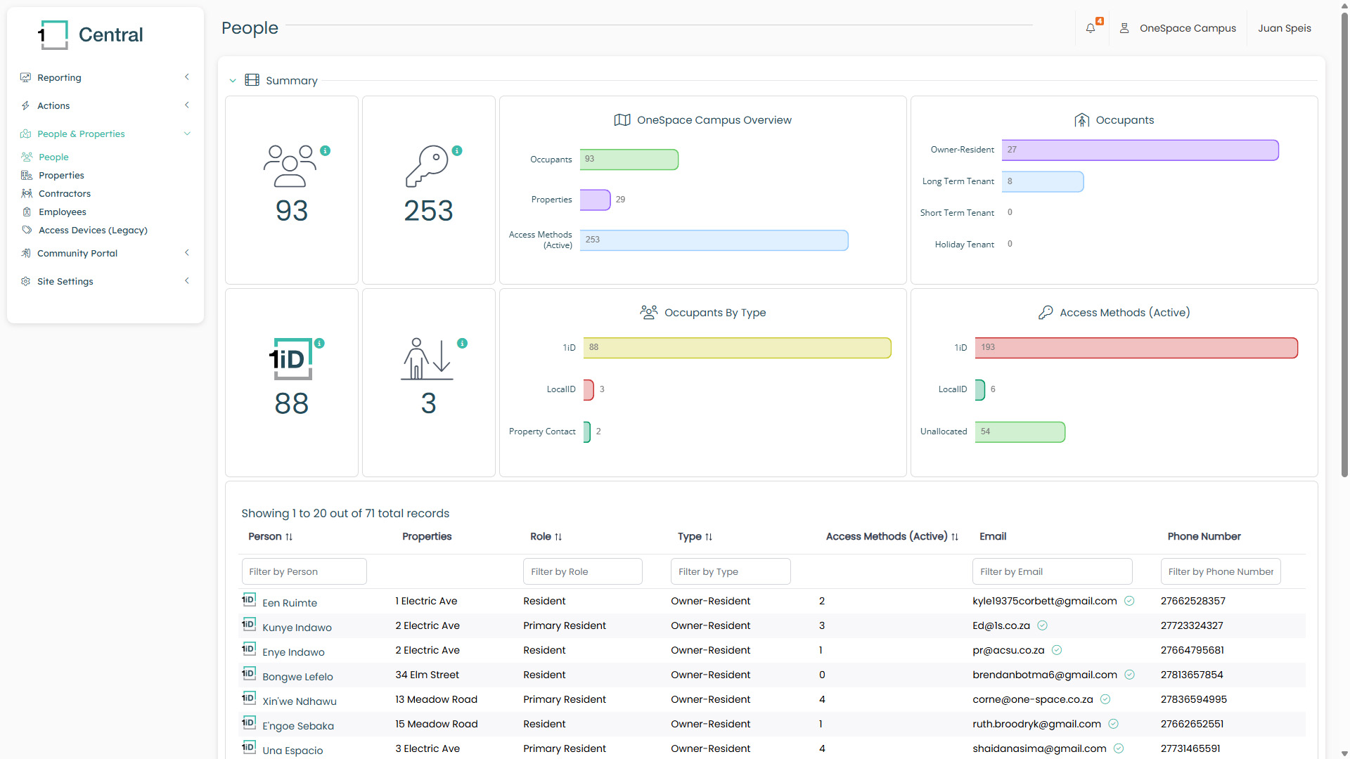 People management — summary, 1iD linking and the full register