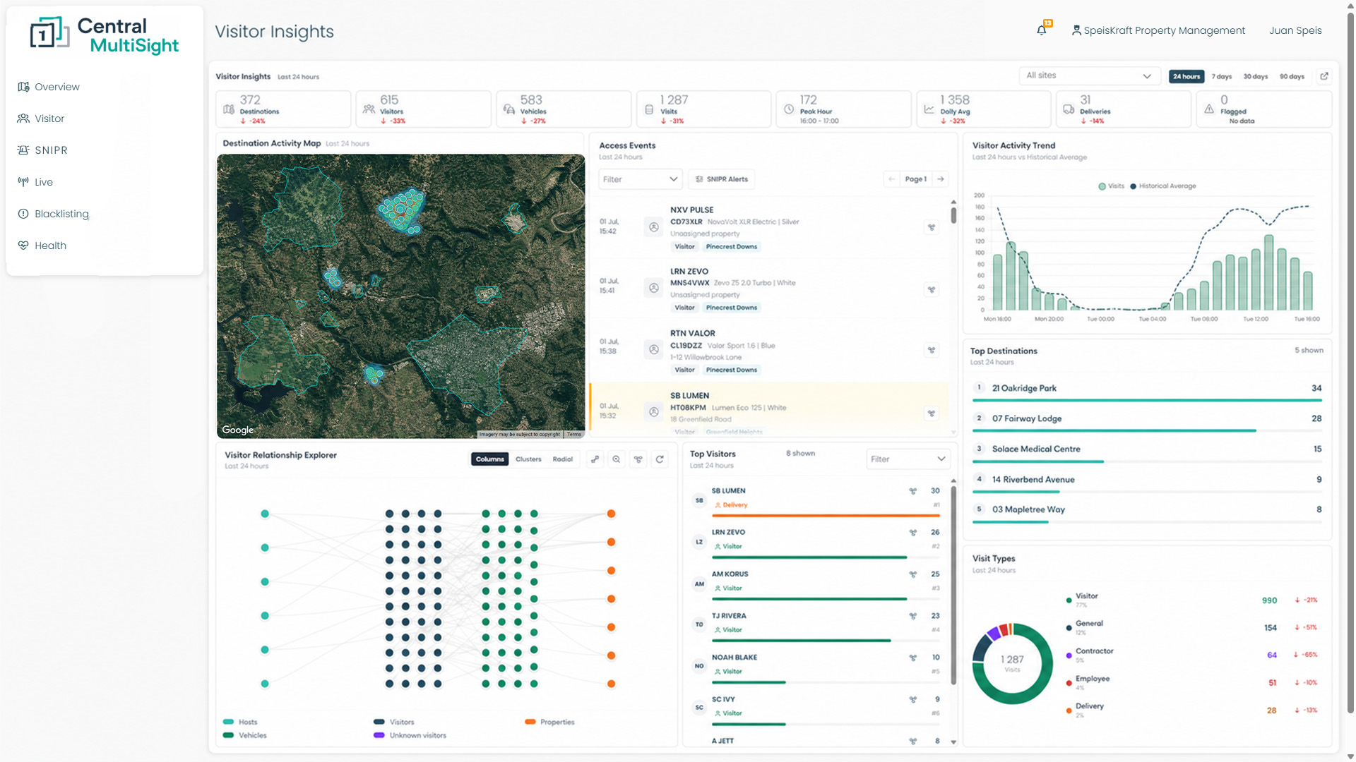 Visitor Insights with destination heat map and access events feed